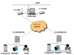 唐山平升水污染環(huán)保在線監(jiān)測(cè)