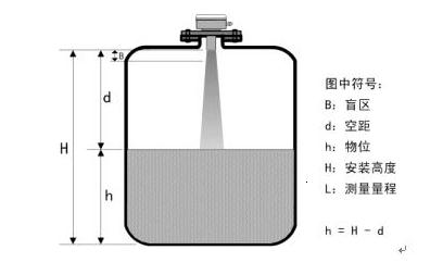 淄博西創-質優價廉、性價比很高的工業測控儀表變送器